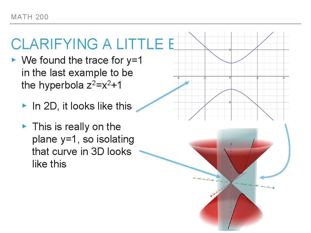 MATH 200 CLARIFYING A LITTLE BIT ▸ We found the trace for y=1 in