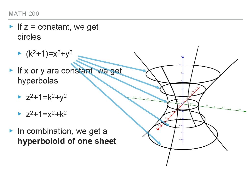 MATH 200 ▸ If z = constant, we get circles ▸ (k 2+1)=x 2+y