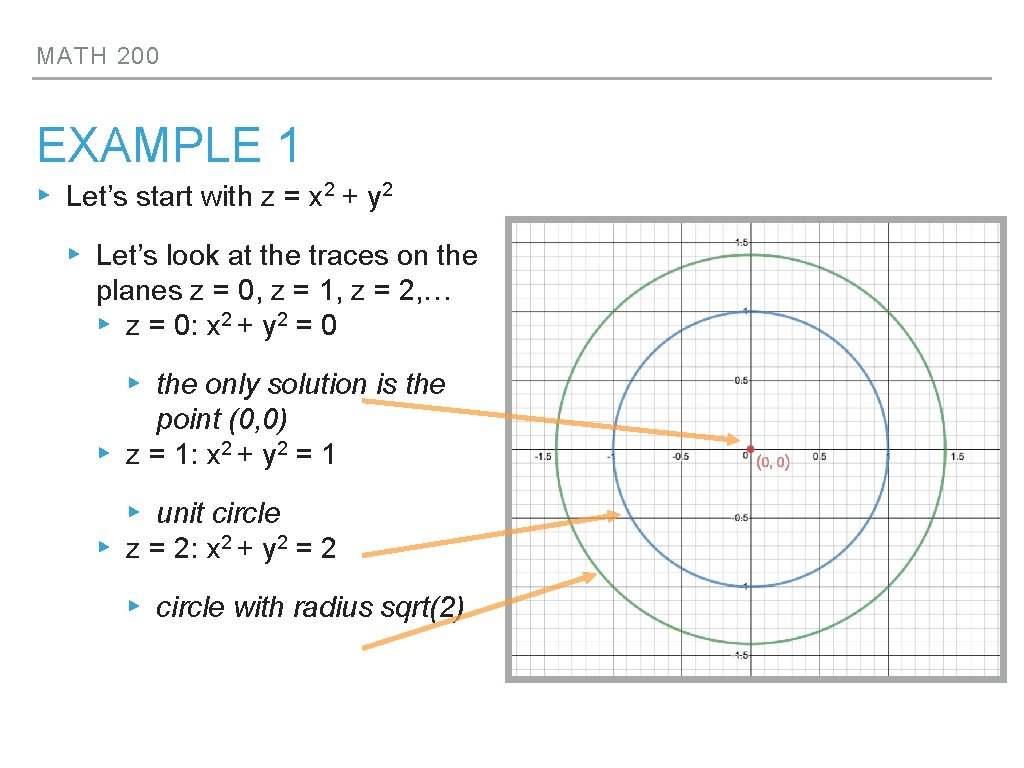 MATH 200 EXAMPLE 1 ▸ Let’s start with z = x 2 + y