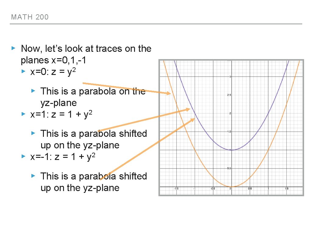 MATH 200 ▸ Now, let’s look at traces on the planes x=0, 1, -1