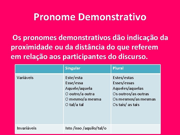 Pronome Demonstrativo Os pronomes demonstrativos dão indicação da proximidade ou da distância do que