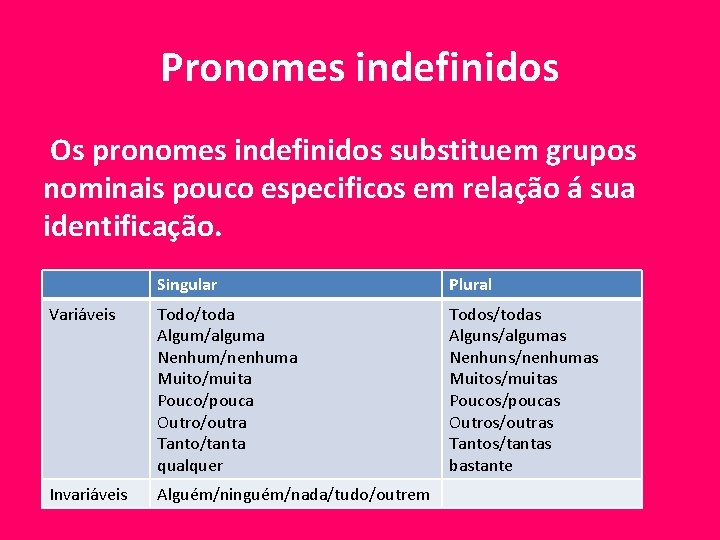Pronomes indefinidos Os pronomes indefinidos substituem grupos nominais pouco especificos em relação á sua