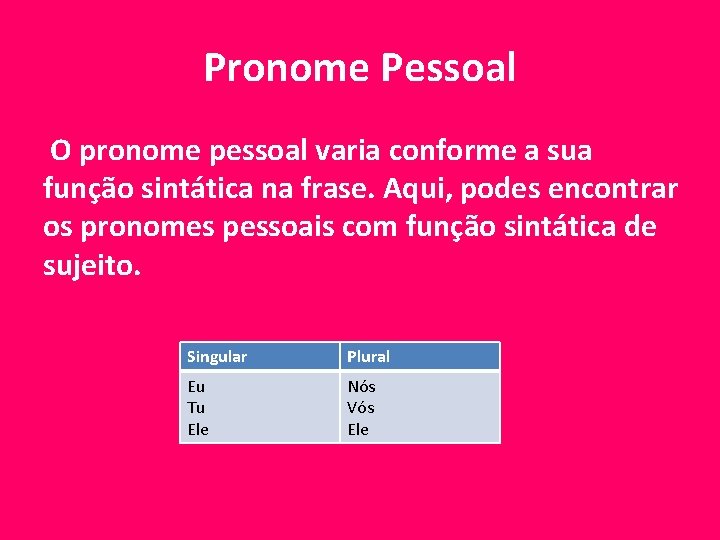 Pronome Pessoal O pronome pessoal varia conforme a sua função sintática na frase. Aqui,