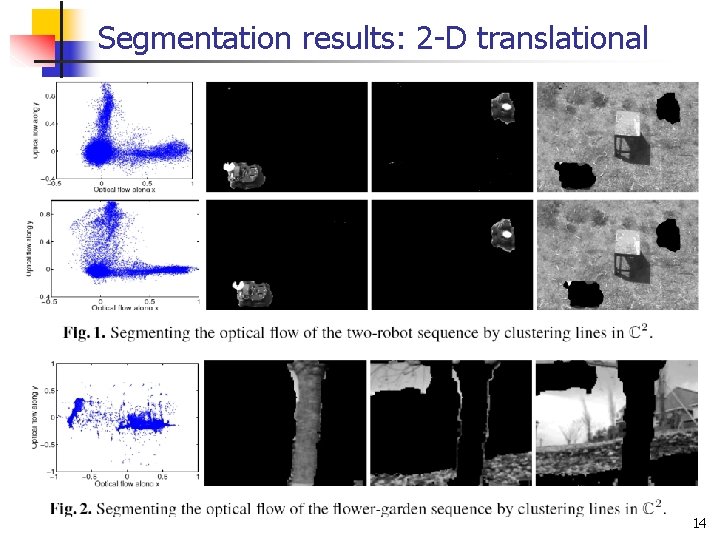 Segmentation results: 2 -D translational 14 