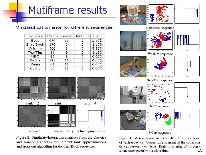 Mutiframe results 25 