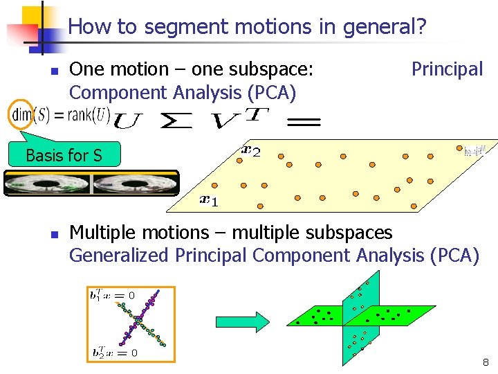 How to segment motions in general? n One motion – one subspace: Component Analysis