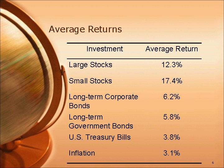 Average Returns Investment Average Return Large Stocks 12. 3% Small Stocks 17. 4% Long-term