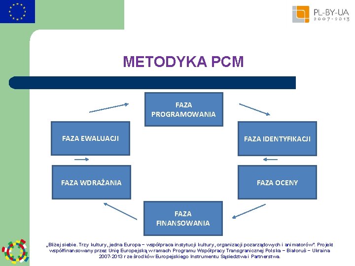 METODYKA PCM FAZA PROGRAMOWANIA FAZA EWALUACJI FAZA IDENTYFIKACJI FAZA WDRAŻANIA FAZA OCENY FAZA FINANSOWANIA