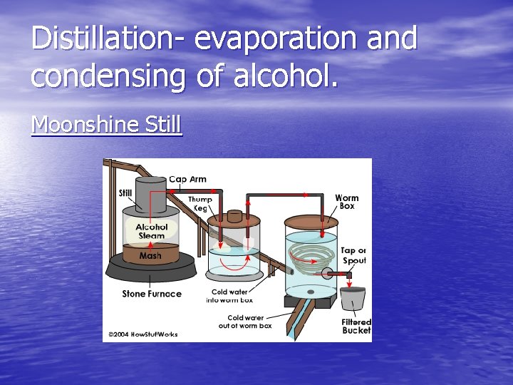 Distillation- evaporation and condensing of alcohol. Moonshine Still 