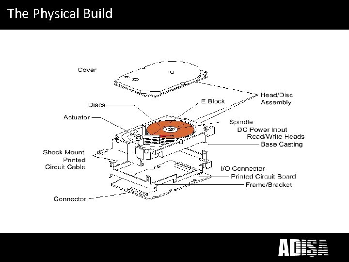 What does. Build ICT Disposal mean to you? The Physical What does. Build ICT Disposal mean to you? The Physical