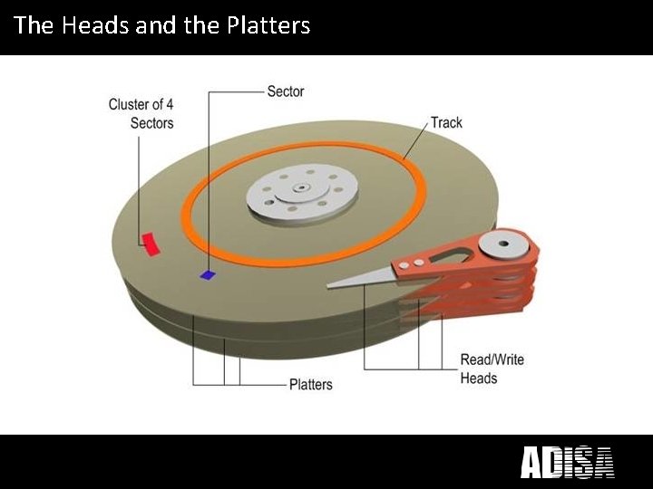 What does Disposal The Heads and. ICT the Plattersmean to you? 