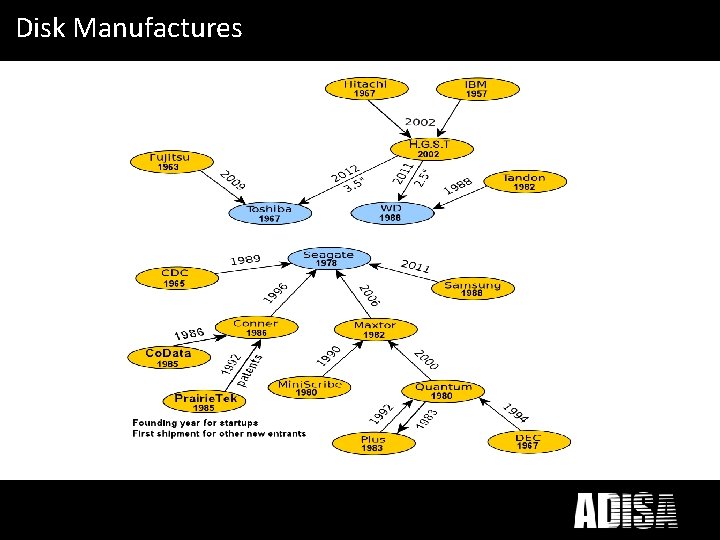 What does ICT Disposal mean to you? Disk Manufactures What does ICT Disposal mean to you? Disk Manufactures