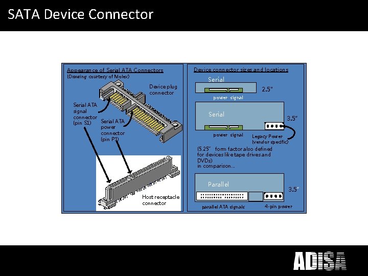 What does. Connector ICT Disposal mean to you? SATA Device Appearance of Serial ATA