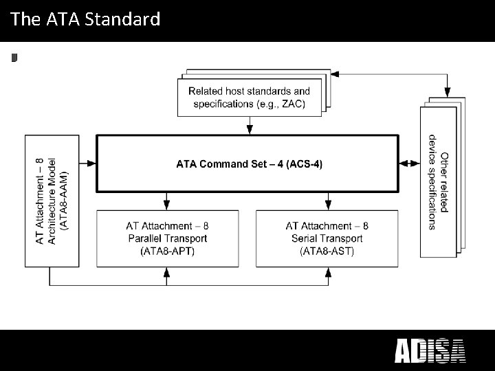 What ICT Disposal mean to you? The ATAdoes Standard 