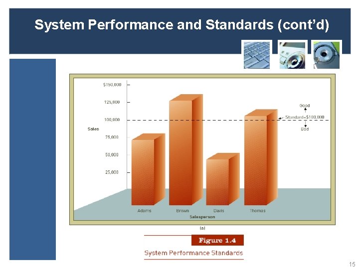 System Performance and Standards (cont’d) 15 