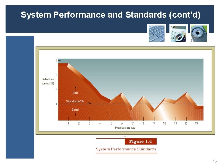 System Performance and Standards (cont’d) 16 