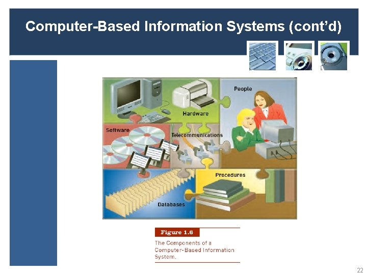 Computer-Based Information Systems (cont’d) 22 