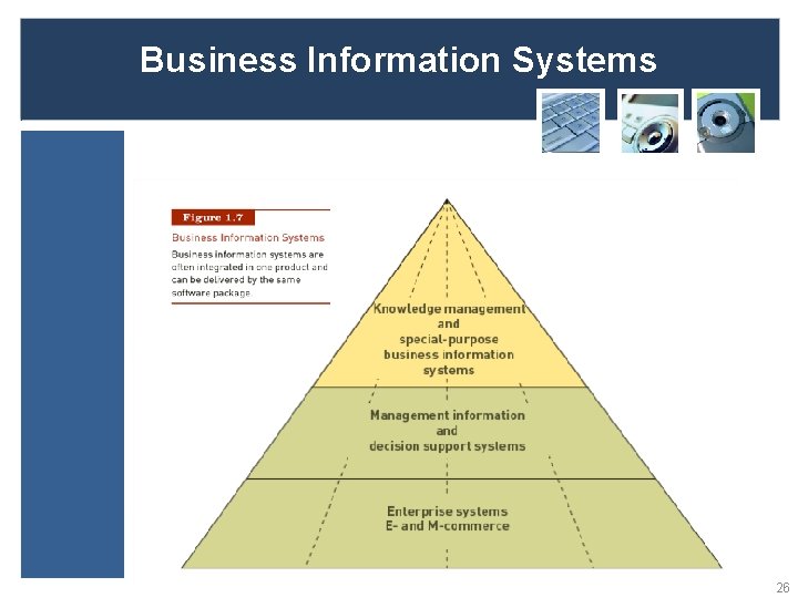 Business Information Systems 26 