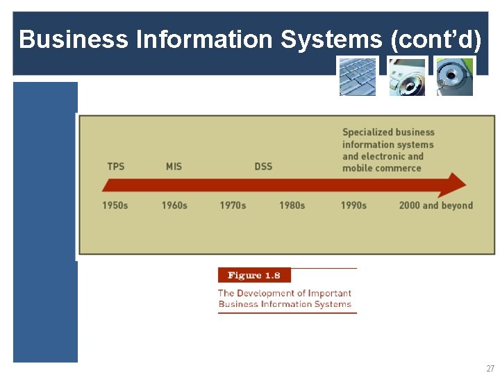 Business Information Systems (cont’d) 27 