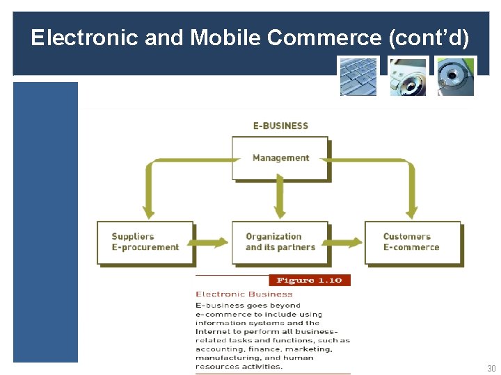 Electronic and Mobile Commerce (cont’d) 30 