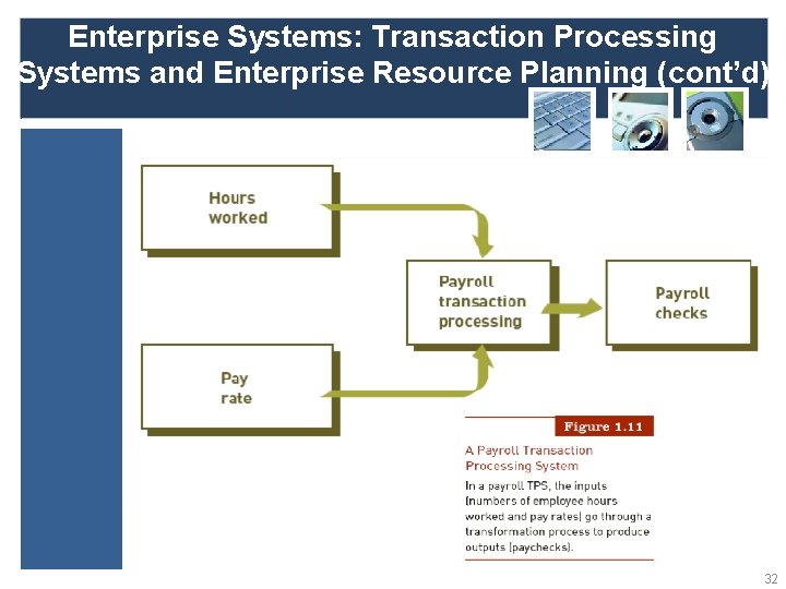 Enterprise Systems: Transaction Processing Systems and Enterprise Resource Planning (cont’d) 32 