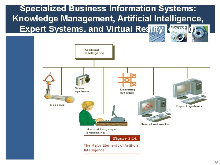 Specialized Business Information Systems: Knowledge Management, Artificial Intelligence, Expert Systems, and Virtual Reality (cont’d)