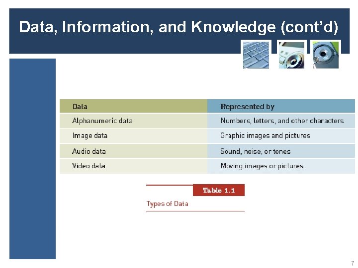 Data, Information, and Knowledge (cont’d) 7 