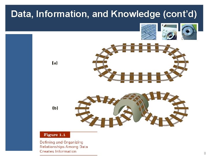 Data, Information, and Knowledge (cont’d) 8 