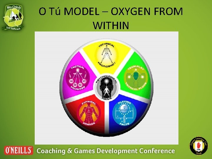 O Tú MODEL – OXYGEN FROM WITHIN 