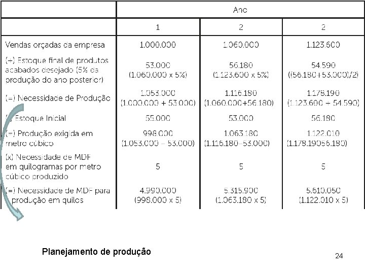 Planejamento de produção 24 