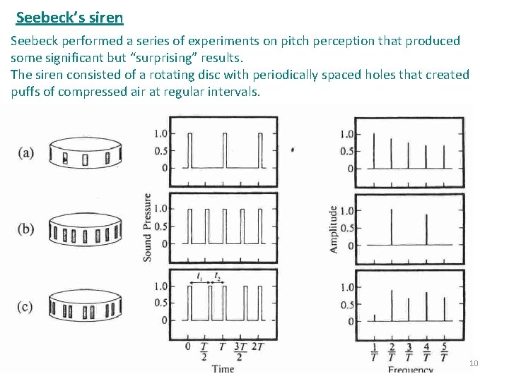 Seebeck’s siren Seebeck performed a series of experiments on pitch perception that produced some