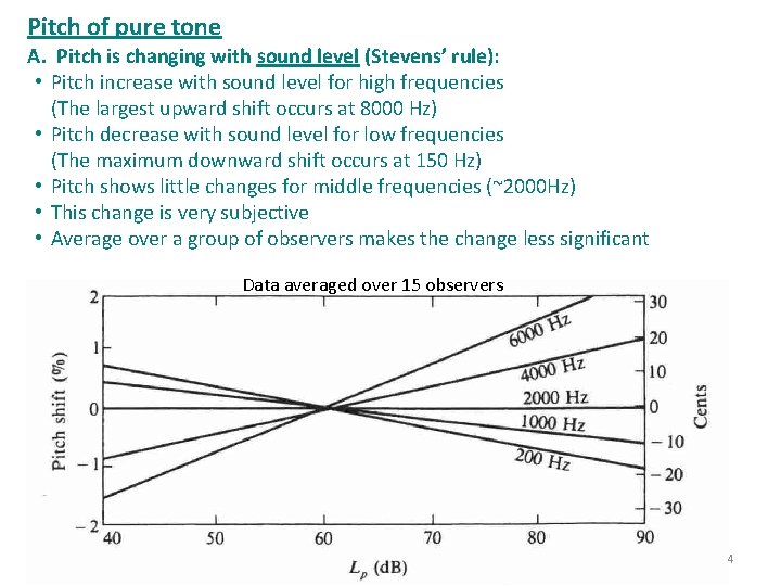 Pitch of pure tone A. Pitch is changing with sound level (Stevens’ rule): •