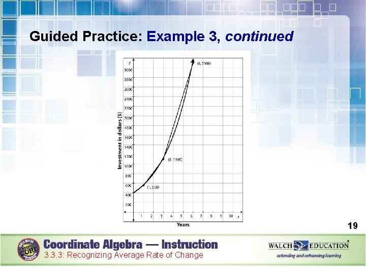 Guided Practice: Example 3, continued 19 3. 3. 3: Recognizing Average Rate of Change