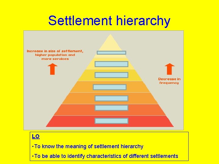Settlement hierarchy LO • To know the meaning of settlement hierarchy • To be