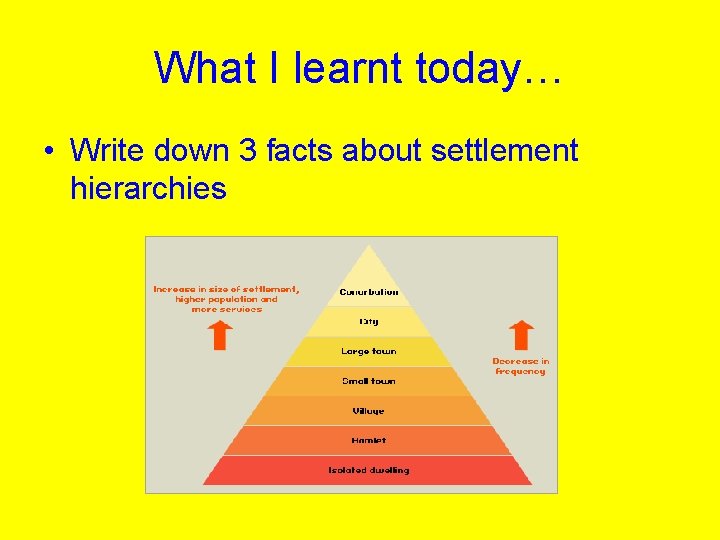 What I learnt today… • Write down 3 facts about settlement hierarchies 