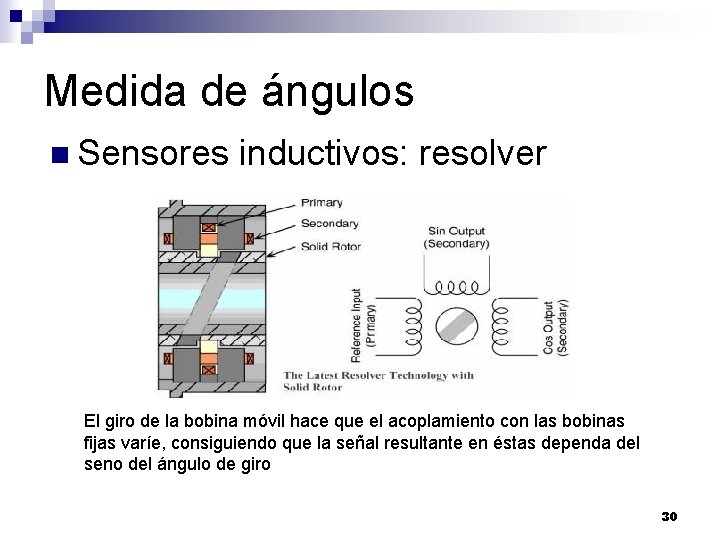 Medida de ángulos n Sensores inductivos: resolver El giro de la bobina móvil hace