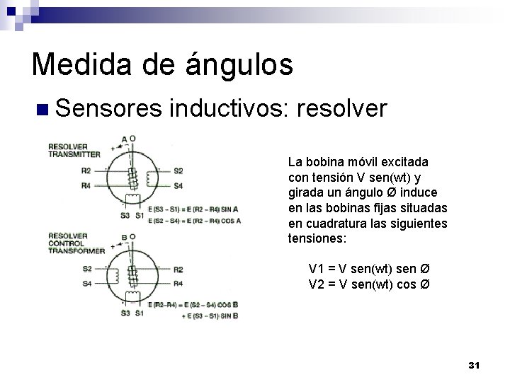 Medida de ángulos n Sensores inductivos: resolver La bobina móvil excitada con tensión V