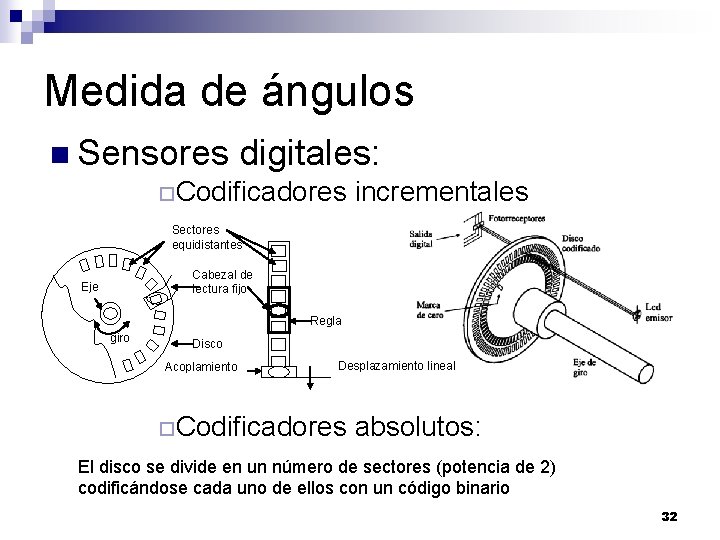 Medida de ángulos n Sensores digitales: ¨Codificadores incrementales Sectores equidistantes Cabezal de lectura fijo