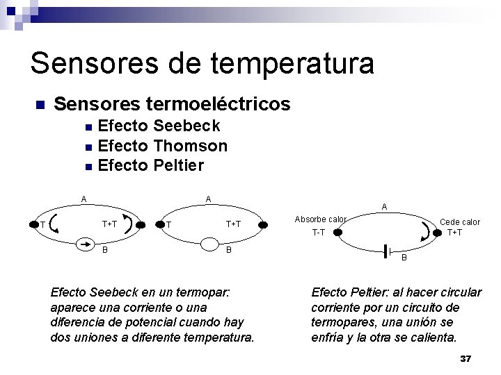 Sensores de temperatura n Sensores termoeléctricos Efecto Seebeck n Efecto Thomson n Efecto Peltier