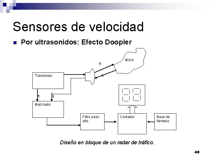 Sensores de velocidad n Por ultrasonidos: Efecto Doopler Móvil ft Transmisor ft fr fr