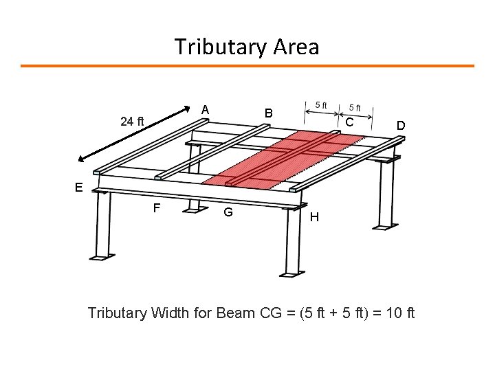 Tributary Area A 24 ft B C D E F G H Tributary Width Tributary Area A 24 ft B C D E F G H Tributary Width