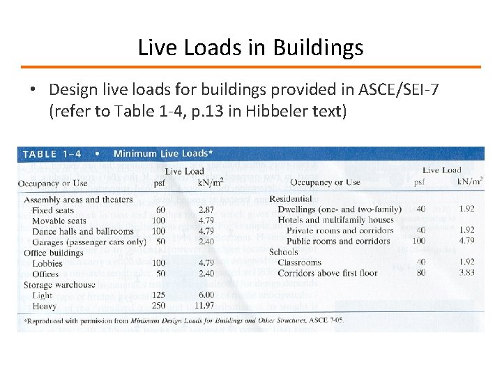 Live Loads in Buildings • Design live loads for buildings provided in ASCE/SEI-7 (refer