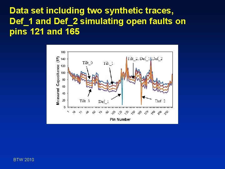 Data set including two synthetic traces, Def_1 and Def_2 simulating open faults on pins