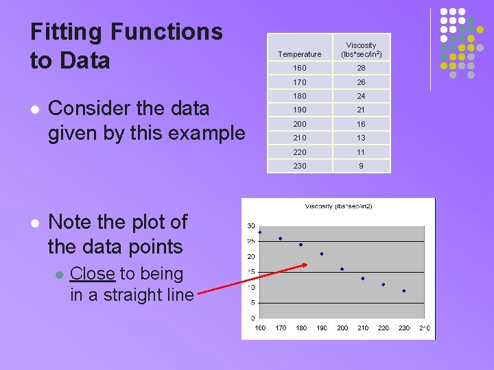 Linear Functions and Models Lesson 2 1 Problems