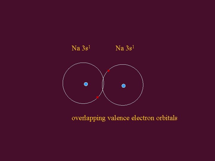 Na 3 s 1 overlapping valence electron orbitals 