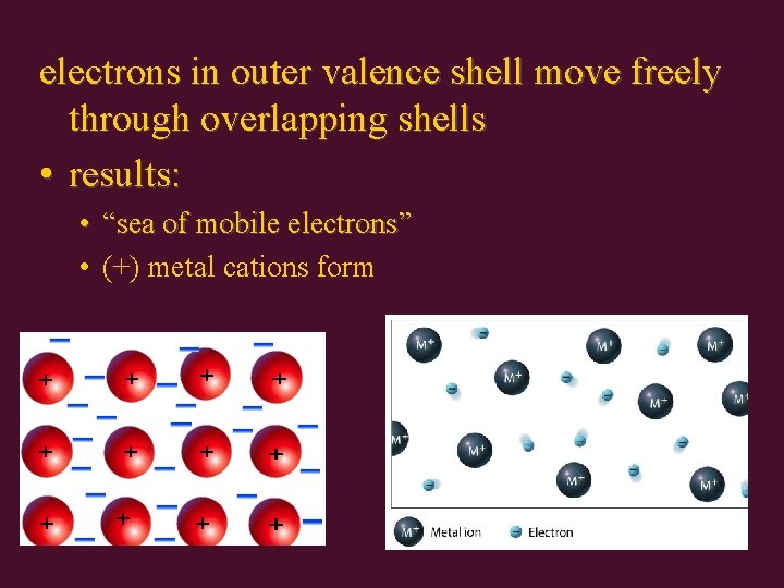 electrons in outer valence shell move freely through overlapping shells • results: • “sea