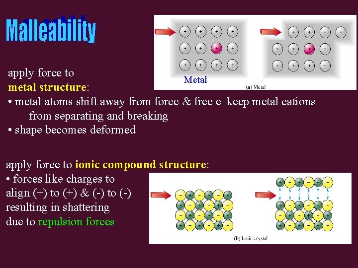 apply force to Metal metal structure: • metal atoms shift away from force &
