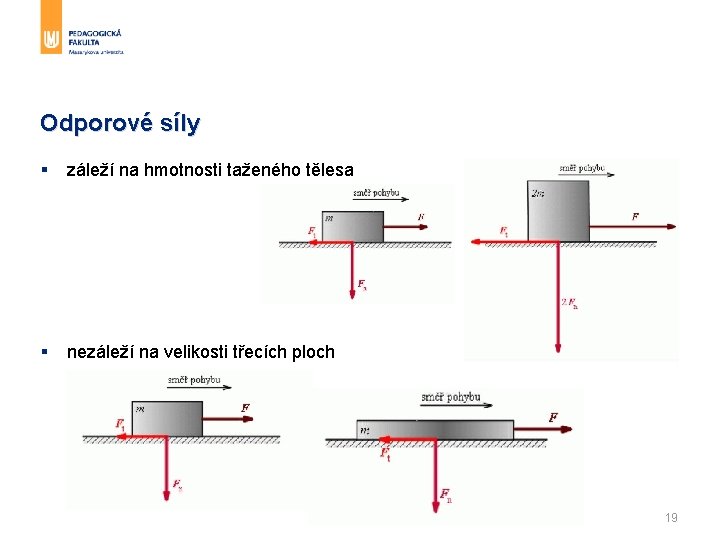 Odporové síly § záleží na hmotnosti taženého tělesa § nezáleží na velikosti třecích ploch