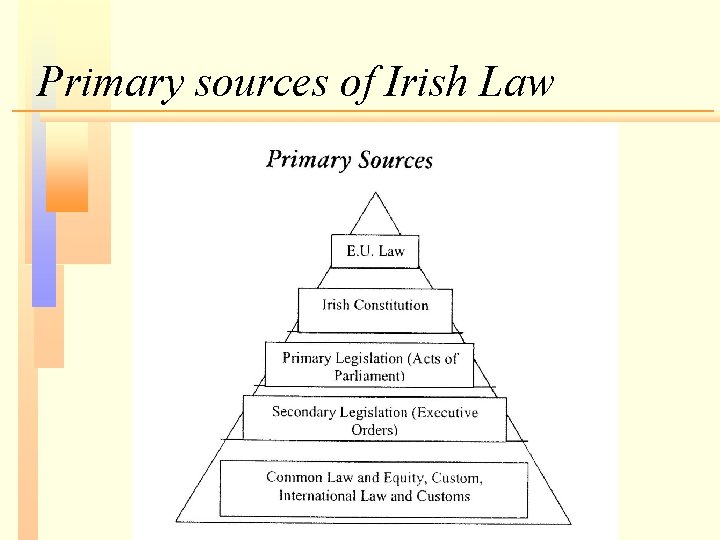 Primary sources of Irish Law 