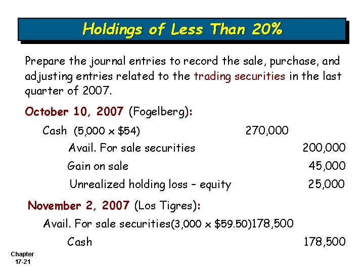 Holdings of Less Than 20% Prepare the journal entries to record the sale, purchase,